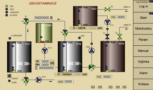 Dekontaminace nebezpečných odpadních vod. Dekontaminace nebezpečných odpadních vod.