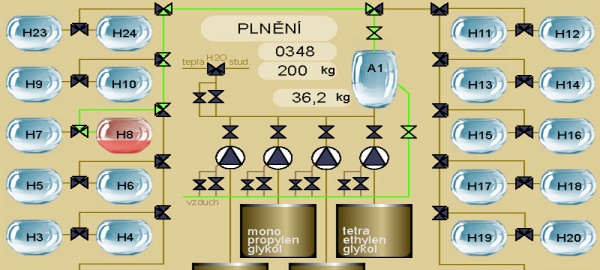 Realizace řízení míchání náplní do fixů.